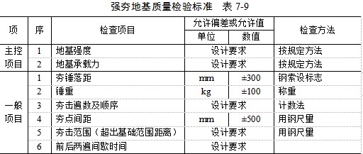 泉州夯实地基